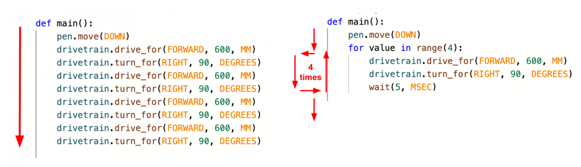 Move x forward in a 2025 loop python